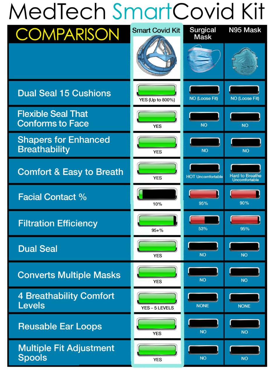 2 FREE Smart Covid kit (Reg. price $80)